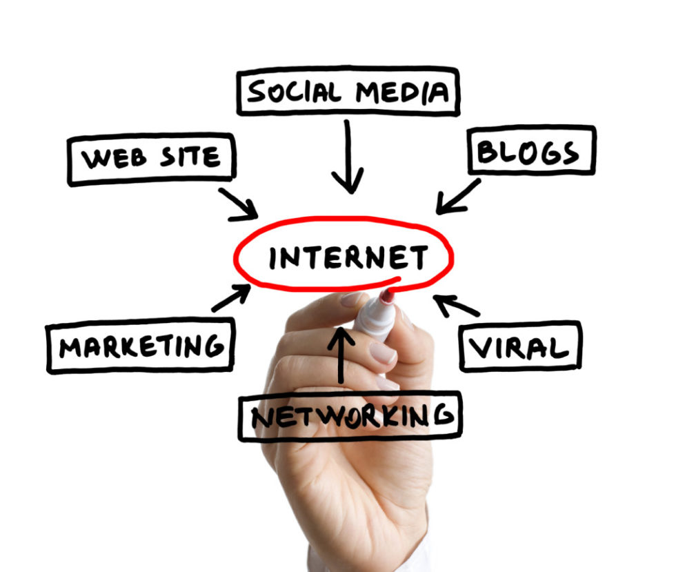 Internet Marketing By Industry ADFICIENT